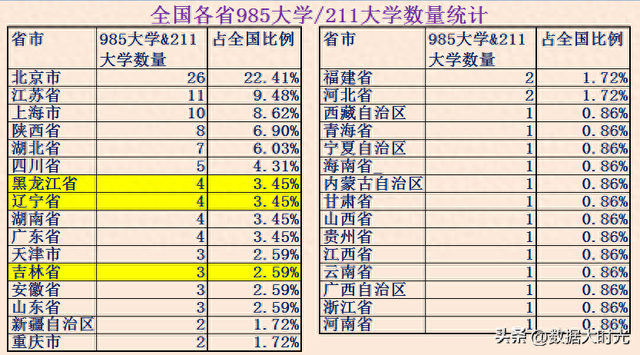 东北三省综合实力对比