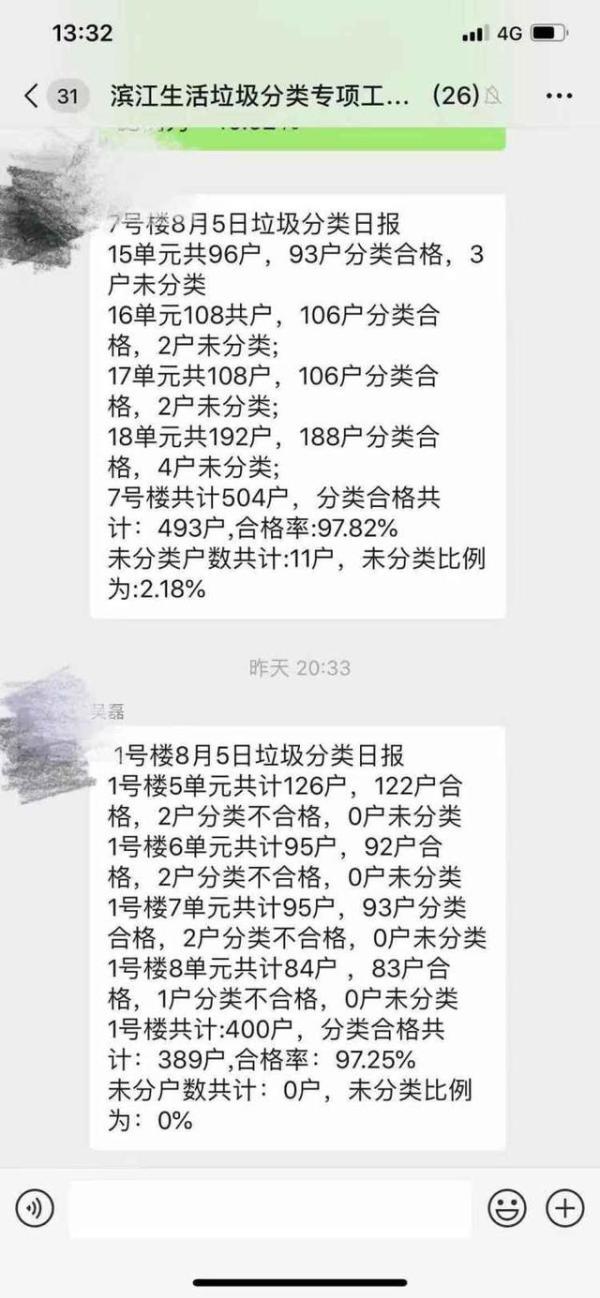 申晨间｜不撤桶、不限时，这个小区垃圾分类合格率却超90%