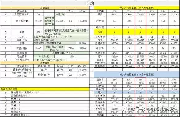 这种虾近百元一斤！养殖技术现公开如下...