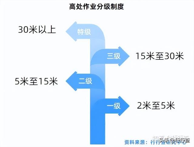 特种作业操作证办理流程，一张图说清楚，省时省力