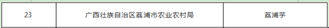 祝贺！2019中国农业品牌目录发布，广西11个农产品上榜