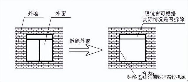 猪场降温风机与水帘的安装及相关注意事项