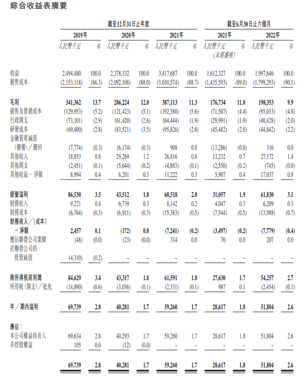 营收30亿净利仅半亿，绿源为谁辛苦为谁忙？