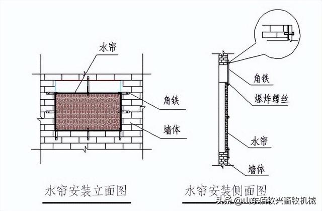 猪场降温风机与水帘的安装及相关注意事项