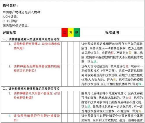 禁野令下的特种养殖产业该何去何从