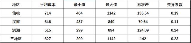 网箱养殖黄鳝的各项成本分析，花5分钟的时间，让你看得明明白白