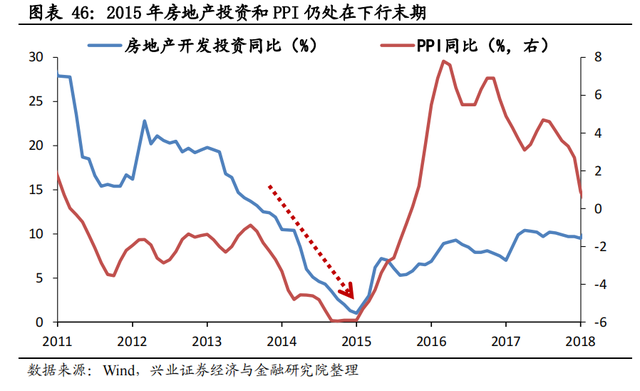 深度复盘：2015年大牛市是如何诞生的？