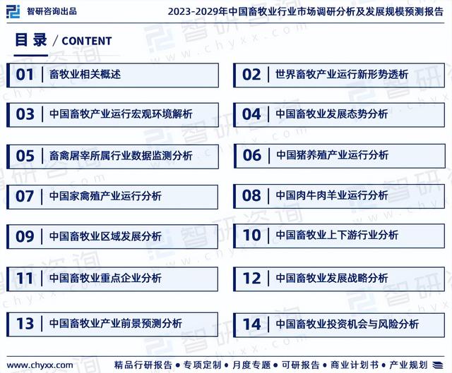 2023年畜牧业行业发展现状、市场前景及投资方向报告