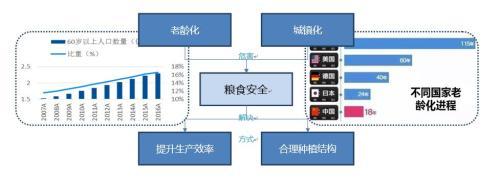 养殖行业：行业已经步入黑暗时刻 周期拐点依然临近