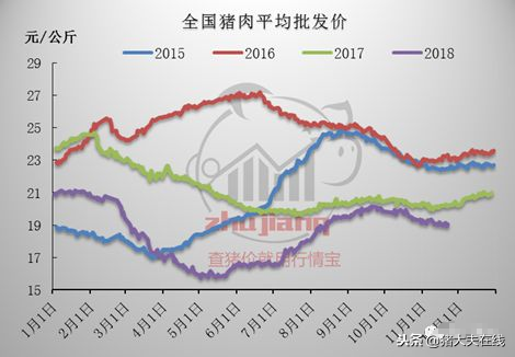 养殖成本增加，育肥户再陷亏损，猪价前路如何？