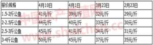 甲鱼养殖信息(缺货、疯涨，甲鱼最近十年最好的行情已经出现，养殖户疯狂抢苗，其中的风险也要注意)