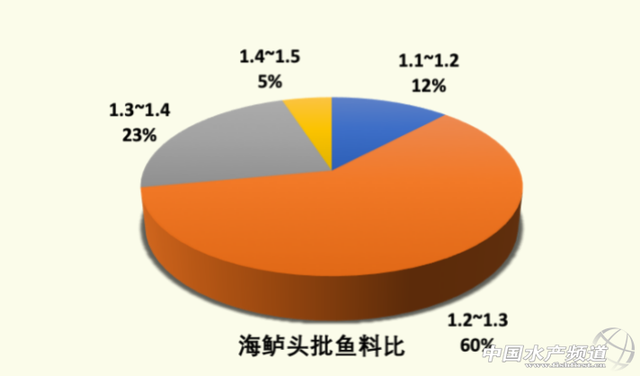 《海鲈养殖调研报告·下篇》｜且看鲈鱼如何“笑傲江湖”