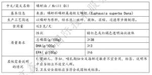 水产养殖专用生命素(新食品原料之磷虾油及其在保健食品中应用)