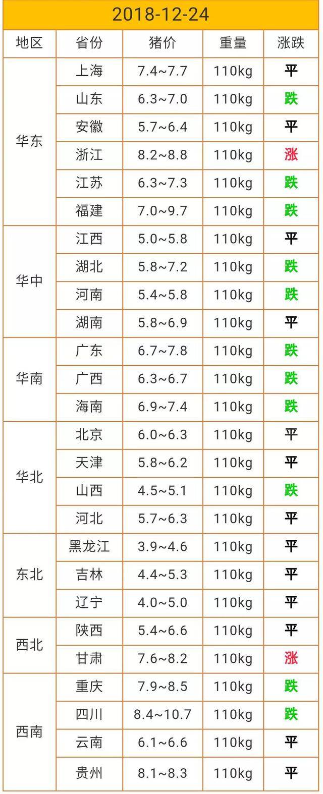 去年养一头猪挣3000，如今亏千元，网友：没亏，回到了原来的价格