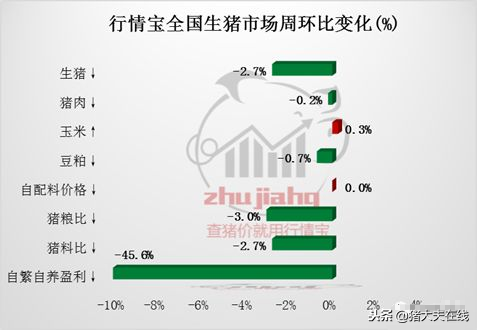 养殖成本增加，育肥户再陷亏损，猪价前路如何？