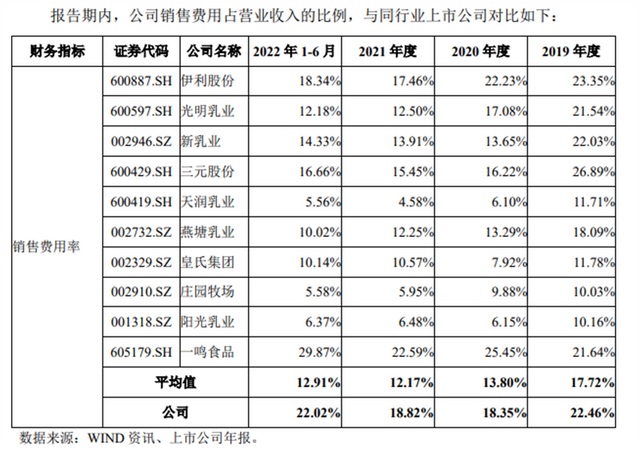 遭证监会48问，认养一头牛更新招股书后再无动静