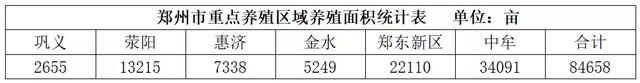 全篇重点！12种养殖鱼类利润分析，养鱼你养对了吗？