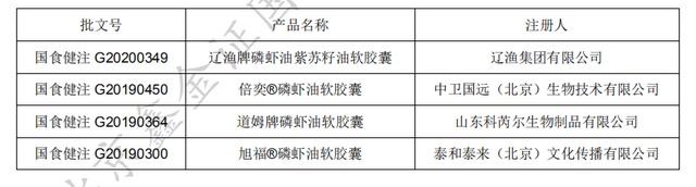 新食品原料之磷虾油及其在保健食品中应用