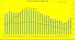 山东肉牛养殖价格(山东鸡肉价格持续走高，牛羊肉价格触底反弹，小幅向上)