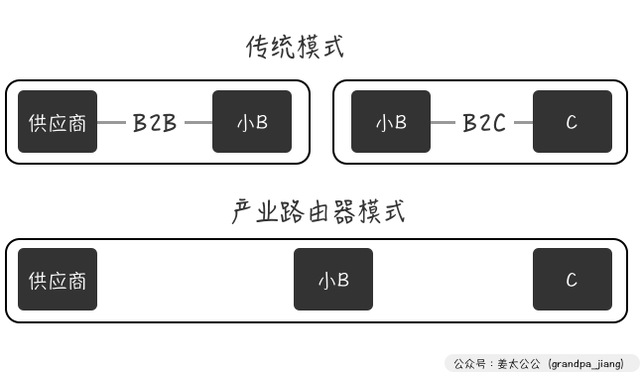 万字解析 7-Eleven（2）｜“没有中间商赚差价”才不是赚大钱