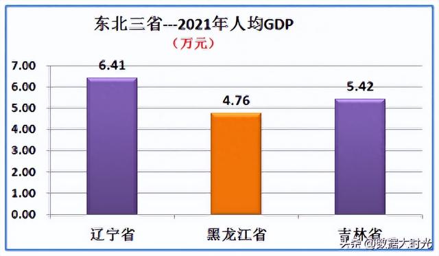 东北三省综合实力对比