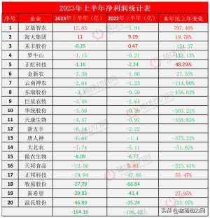 中国生猪养殖企业排名(亏损率100%2023，养猪业最难的一年)