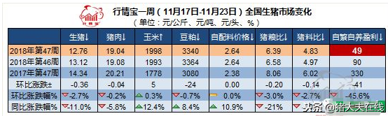 养殖成本增加，育肥户再陷亏损，猪价前路如何？