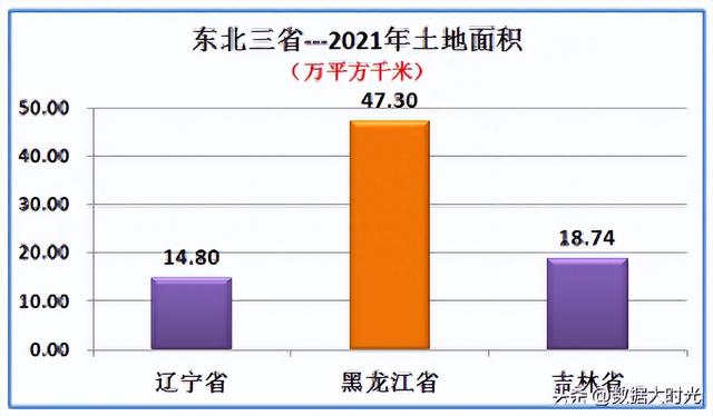 东北三省综合实力对比