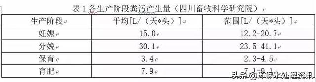 猪场养殖废水处理方法与工艺