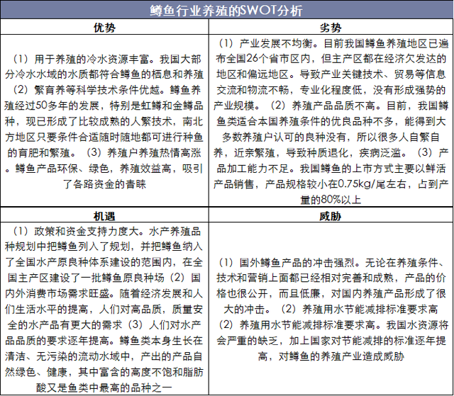 2018年中国鳟鱼行业养殖现状及前景分析，鳟鱼养殖机遇与挑战并存