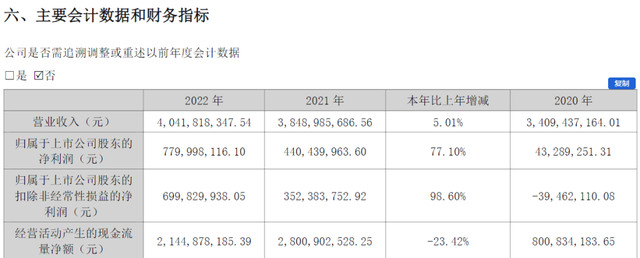 财报啄木鸟丨销售费用是研发费用10倍，年净利润不及十年前，东阿阿胶骑“驴”难下