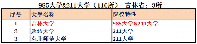 东北三省综合实力对比