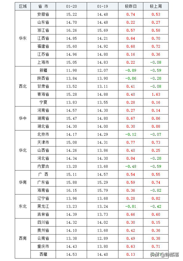 2021年企业出栏生猪均利润564元每头？没错！看官方详细解读