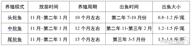 《海鲈养殖调研报告·下篇》｜且看鲈鱼如何“笑傲江湖”