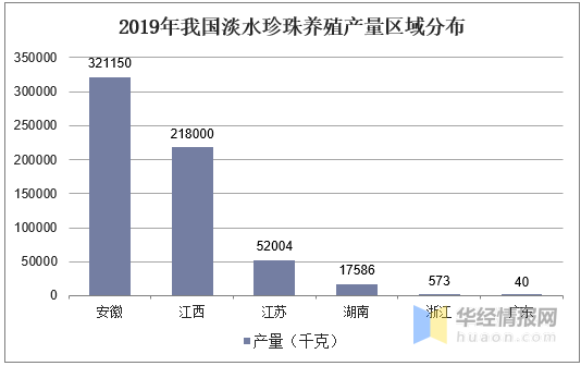 我国珍珠养殖产量、养殖面积及前景展望，环保和有核养殖成为趋势