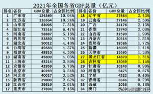 东北松鼠养殖场(东北三省综合实力对比)