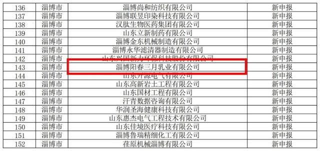 海岱财经丨阳春三月羊奶因何入选“专精特新”？