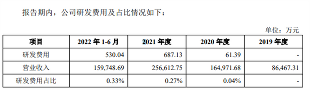 遭证监会48问，认养一头牛更新招股书后再无动静