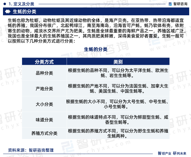 2023年生蚝行业发展现状、市场前景及投资方向报告