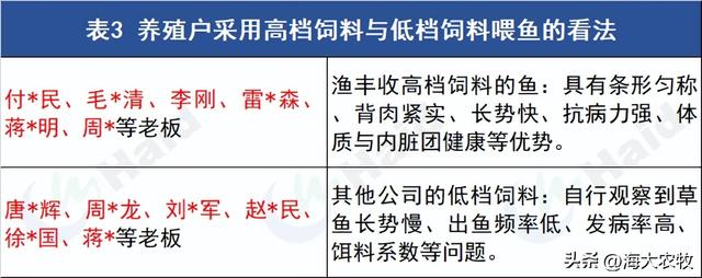 养殖150天，每10天卖1次鱼！低迷行情下如何赶高价、增效益？