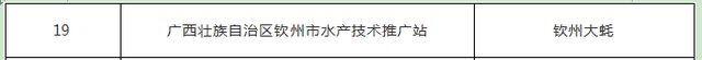 祝贺！2019中国农业品牌目录发布，广西11个农产品上榜