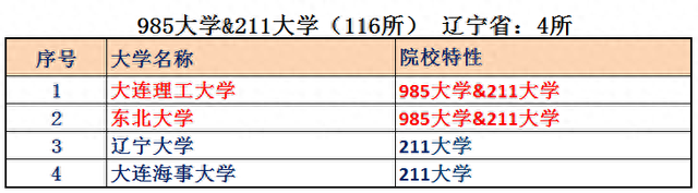 东北三省综合实力对比