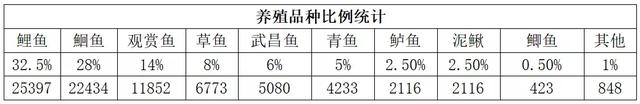 全篇重点！12种养殖鱼类利润分析，养鱼你养对了吗？