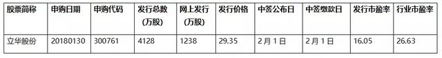 立华股份——养殖专业户