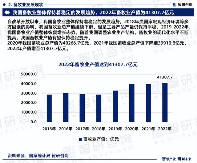 2023年畜牧业行业发展现状、市场前景及投资方向报告