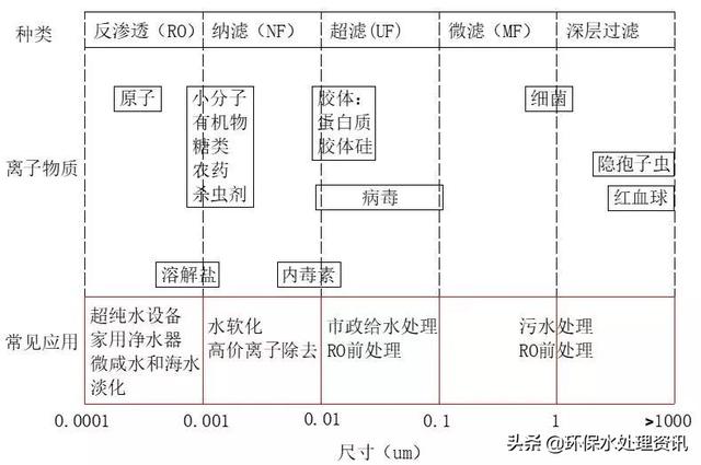 猪场养殖废水处理方法与工艺