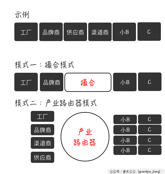 万字解析 7-Eleven（2）｜“没有中间商赚差价”才不是赚大钱