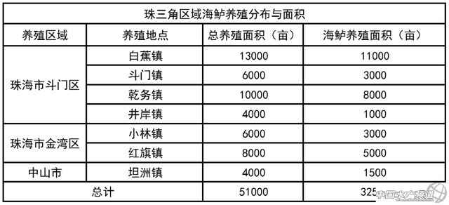 《海鲈养殖调研报告·下篇》｜且看鲈鱼如何“笑傲江湖”