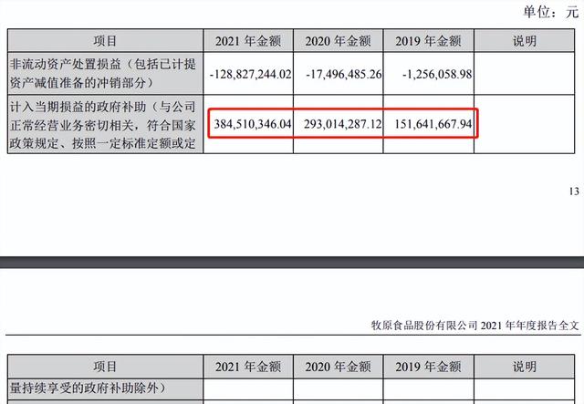 官方明确：支持规模养殖场改造升级！集团场再扩张，散户咋整？