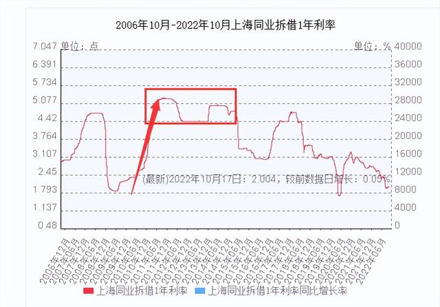 深度复盘：2015年大牛市是如何诞生的？